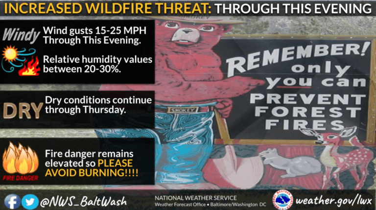 Increased Threat For Wildfires Today : 3.19.24